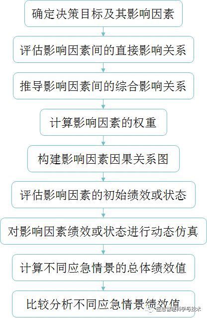 财税培训 第342页