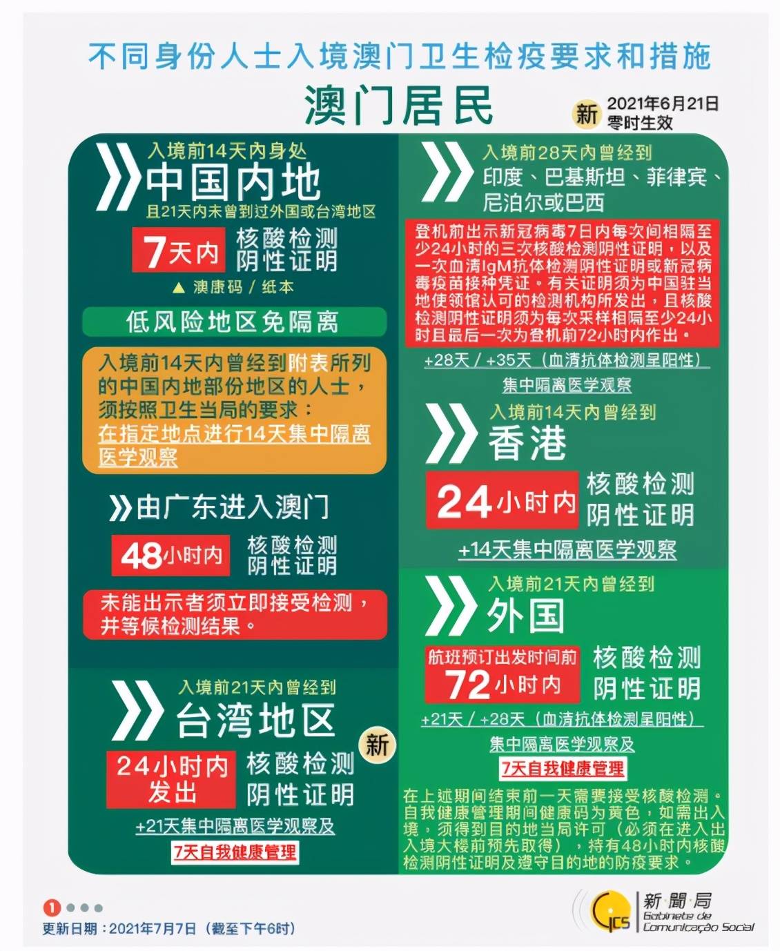 财税培训 第330页
