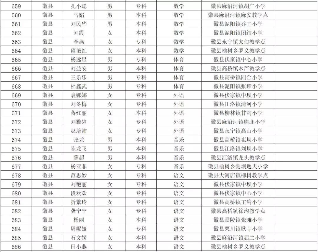 成县县城最新招聘信息,成县县城最新招聘信息，探索自然美景的旅行，寻找内心的平静