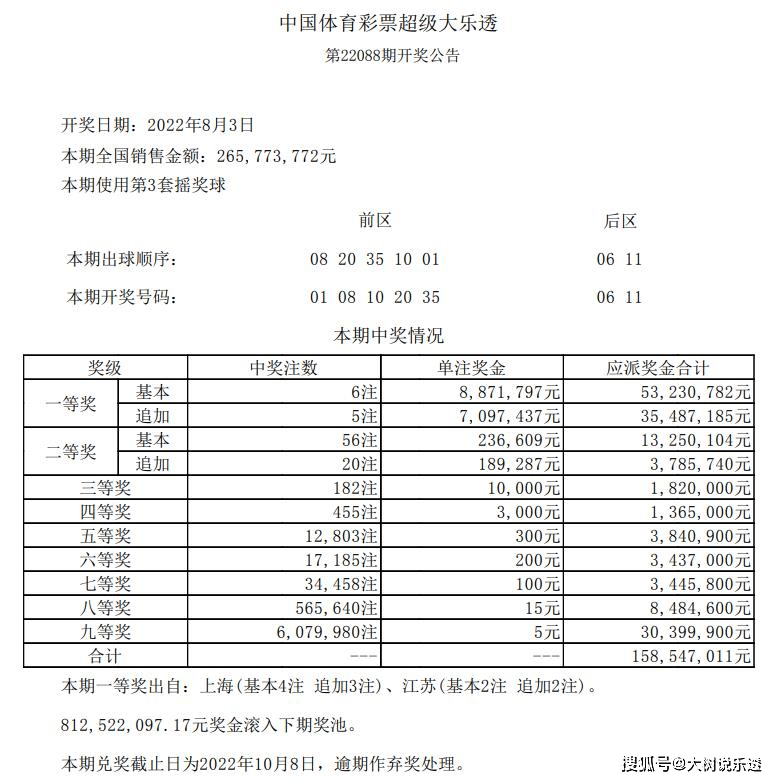 新澳今晚开奖结果查询表,可依赖操作方案_数字版54.312