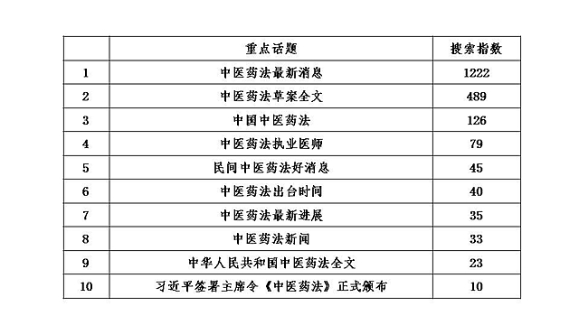 中医药法草案最新动态，观点分析及其影响