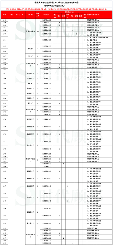 探寻隐藏瑰宝，最新路桥技术员招聘信息汇总