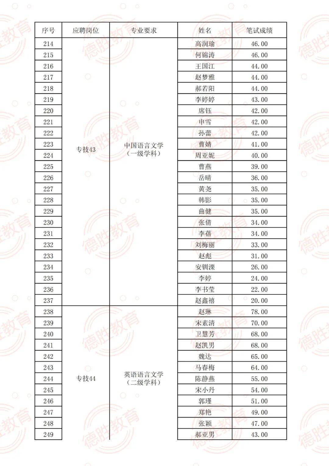 智能生活新篇章
