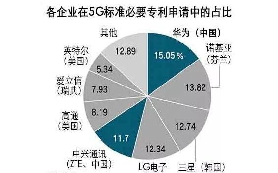 财税培训 第254页