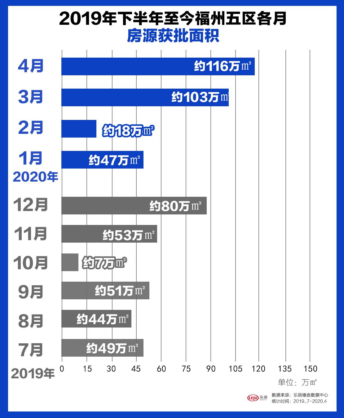 福州最新房价,专家意见法案_物联网版94.673