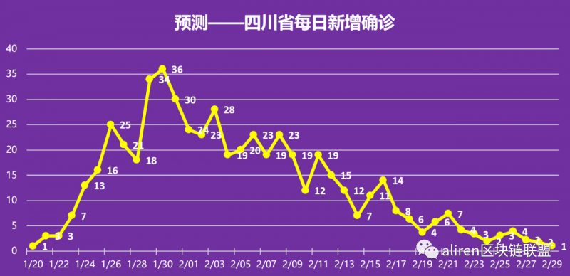 重庆疫情最新情况,稳固计划实施_轻量版94.582