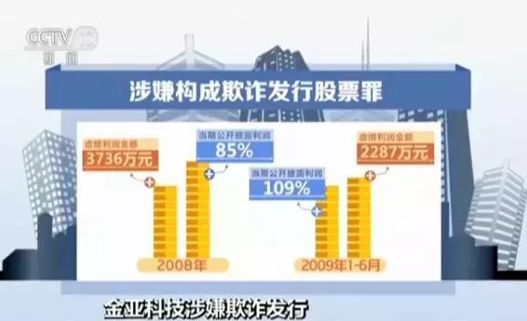 金亚科技，科技创新的先锋力量，最新动态揭秘