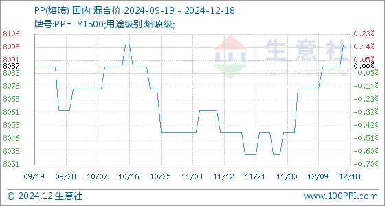 影响与地位分析