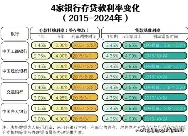 财税培训 第159页