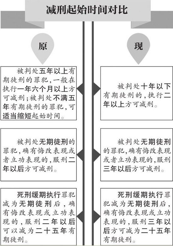 详解与解析