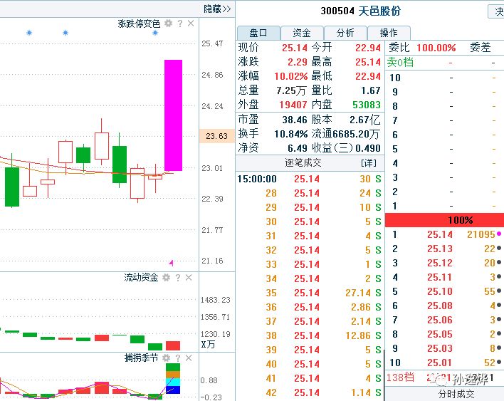 未来趋势分析