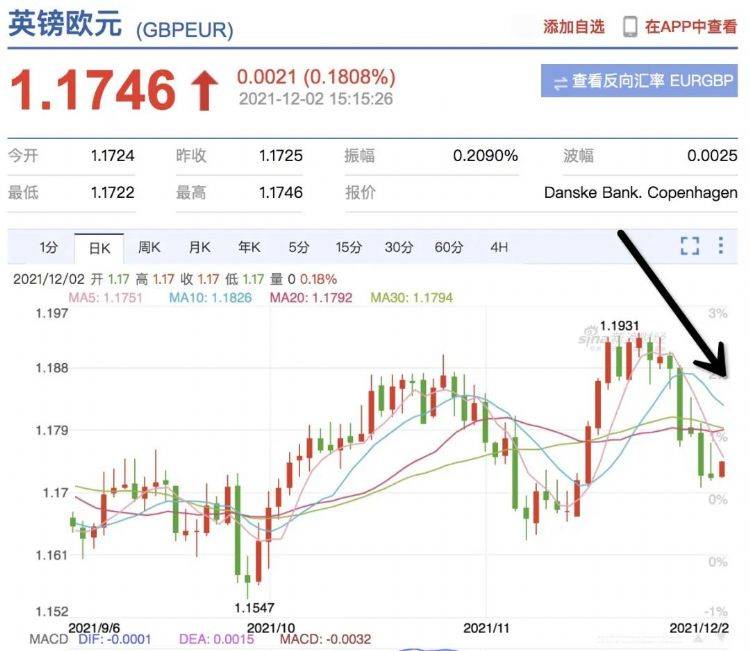 英镑疫情最新走势解析与趋势预测