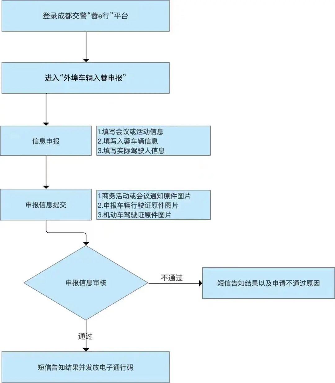 财税培训 第120页