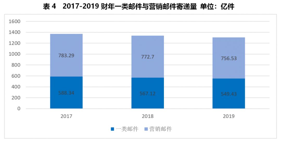 财税培训 第117页