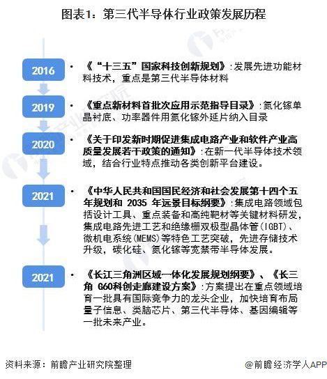 半导体利好政策引领温馨日常故事，行业迎来新篇章