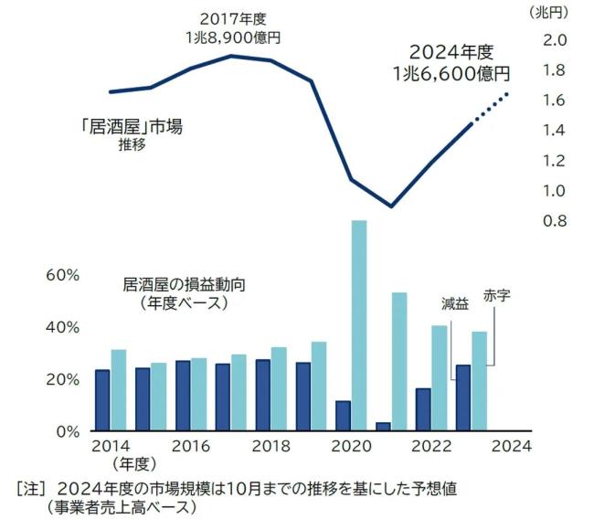 第420页