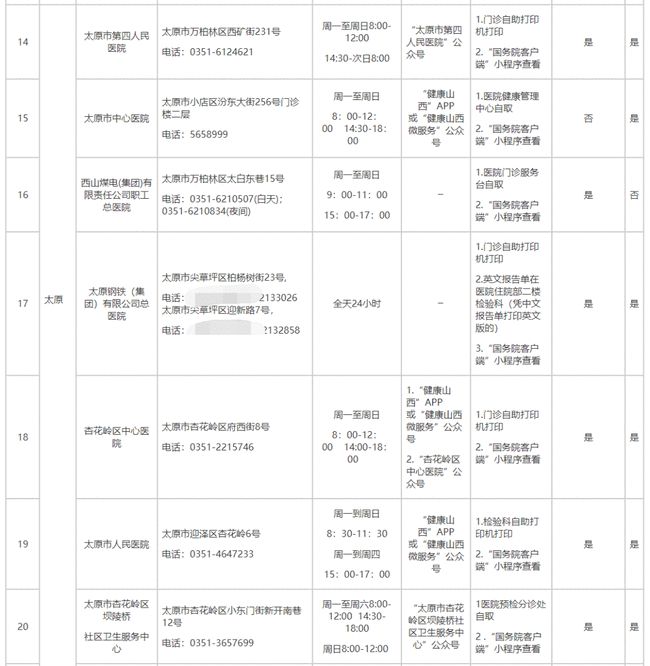 山西最新核酸检测费用详解与分析