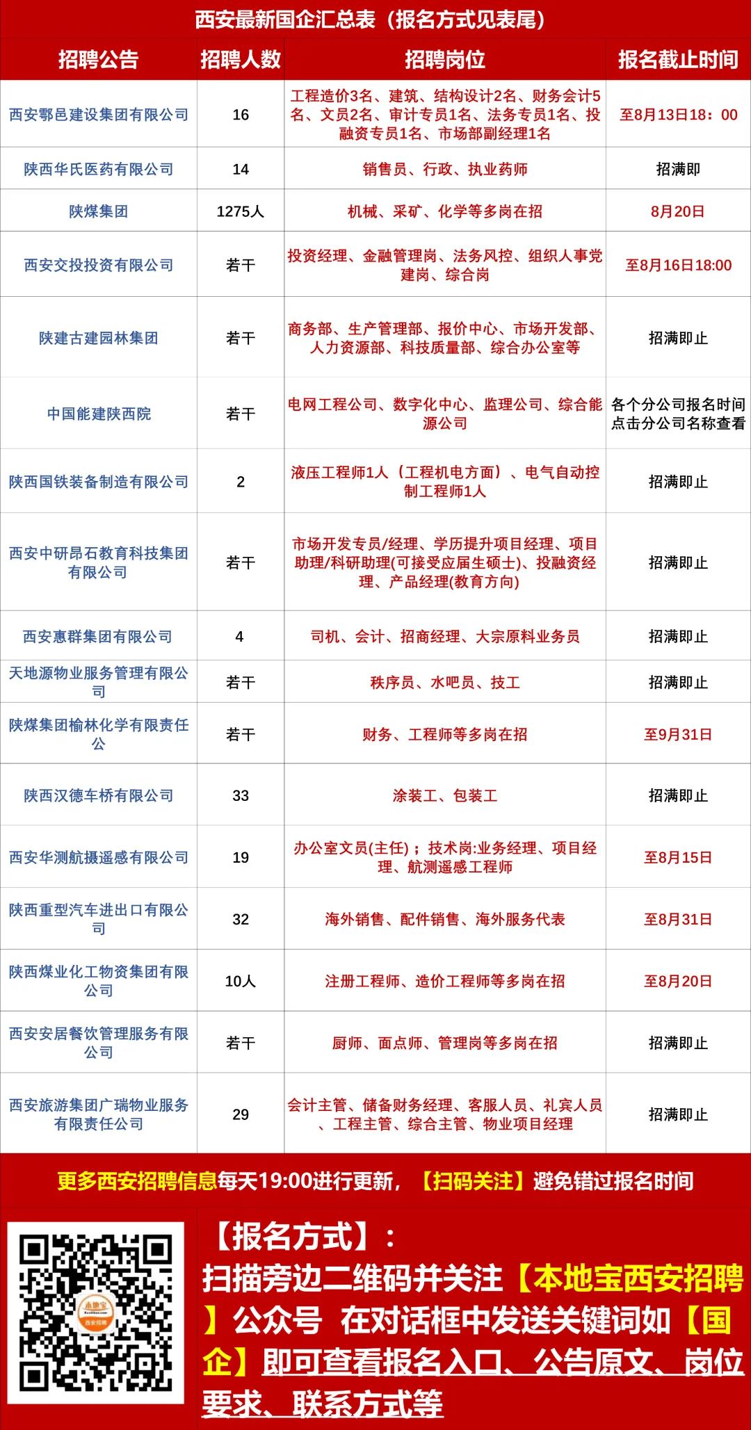 平坝区最新招聘动态及观点论述