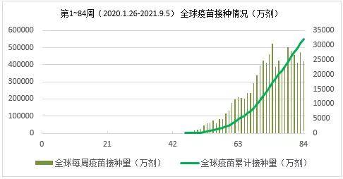 全球疫情最新动态