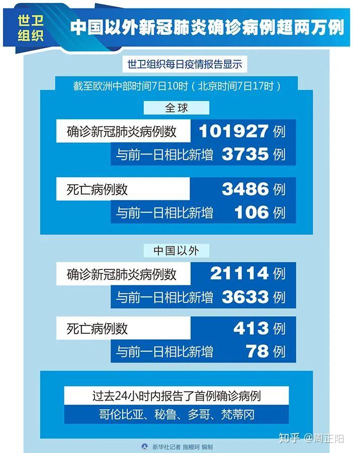美肺炎疫情最新通报及自然美景之旅寻求内心平和宁静