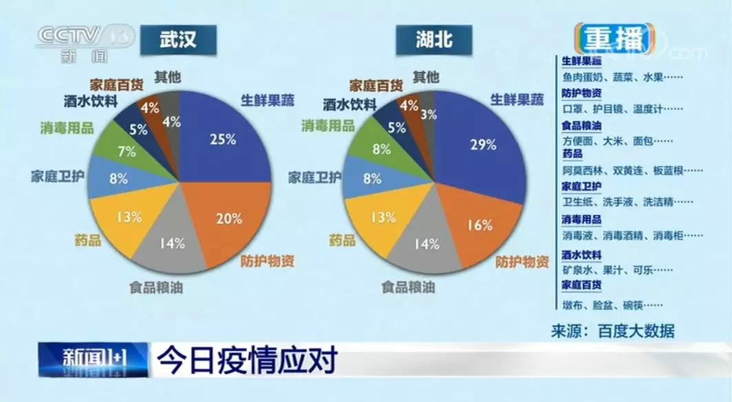 最新疫情报道数据更新概况