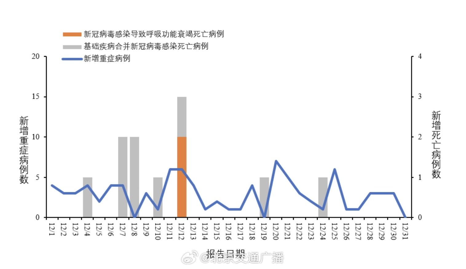 疫情初期最新情况综述与观点论述