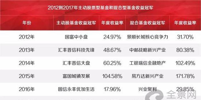 诺安基金科技领航，革新体验引领未来发展之路