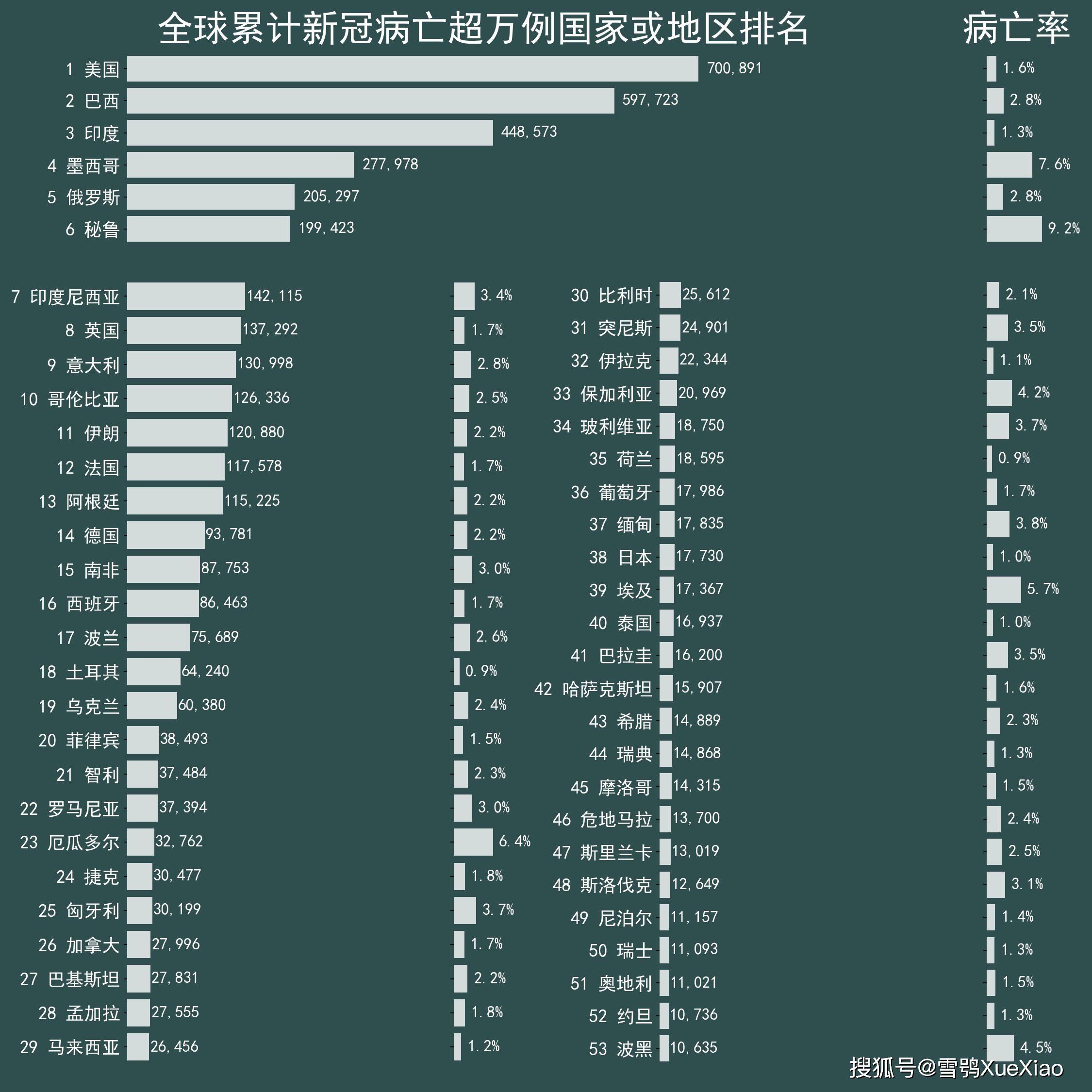 美国疫情最新名单，时代之痛与全球影响