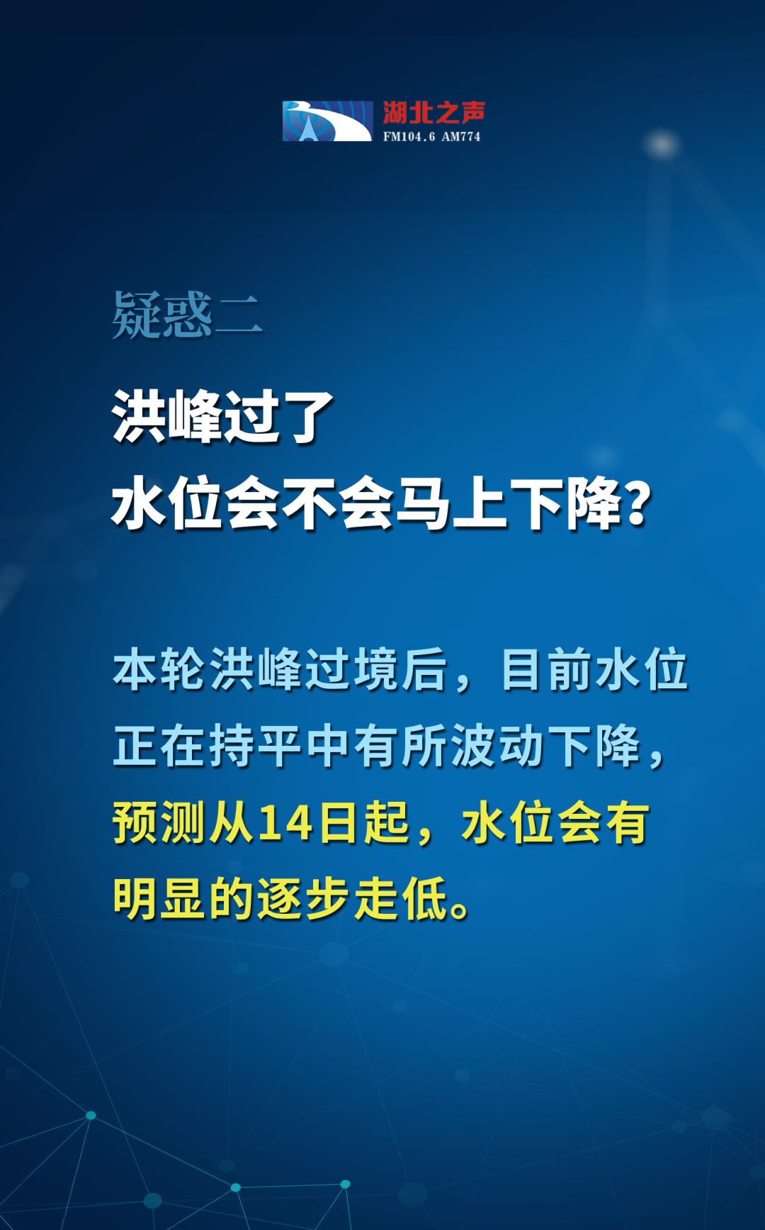 武汉洪峰最新动态及我的观察分析