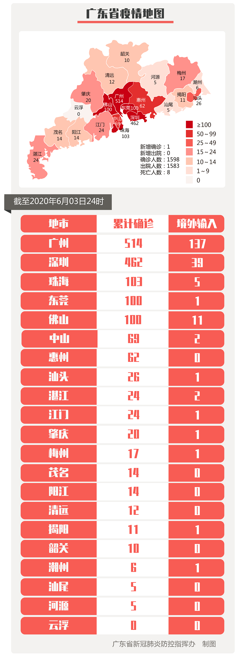 全国肺炎最新通报，广东疫情动态更新