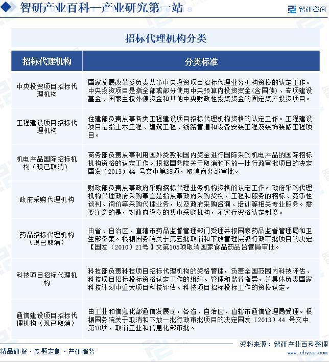 最新招投标规定，时代的进步推动行业重塑