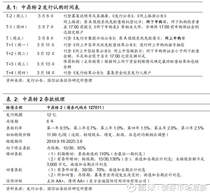 中熔最新估值深度解析与探讨，探讨其影响因素及未来展望