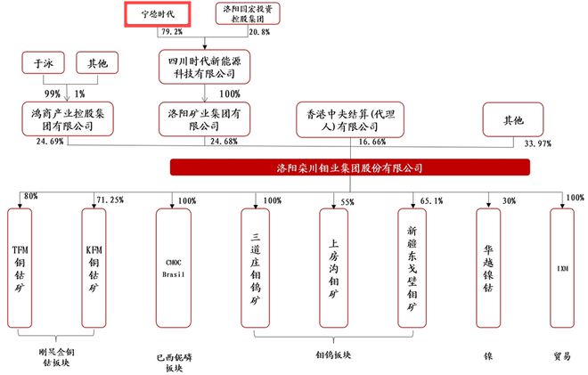第320页