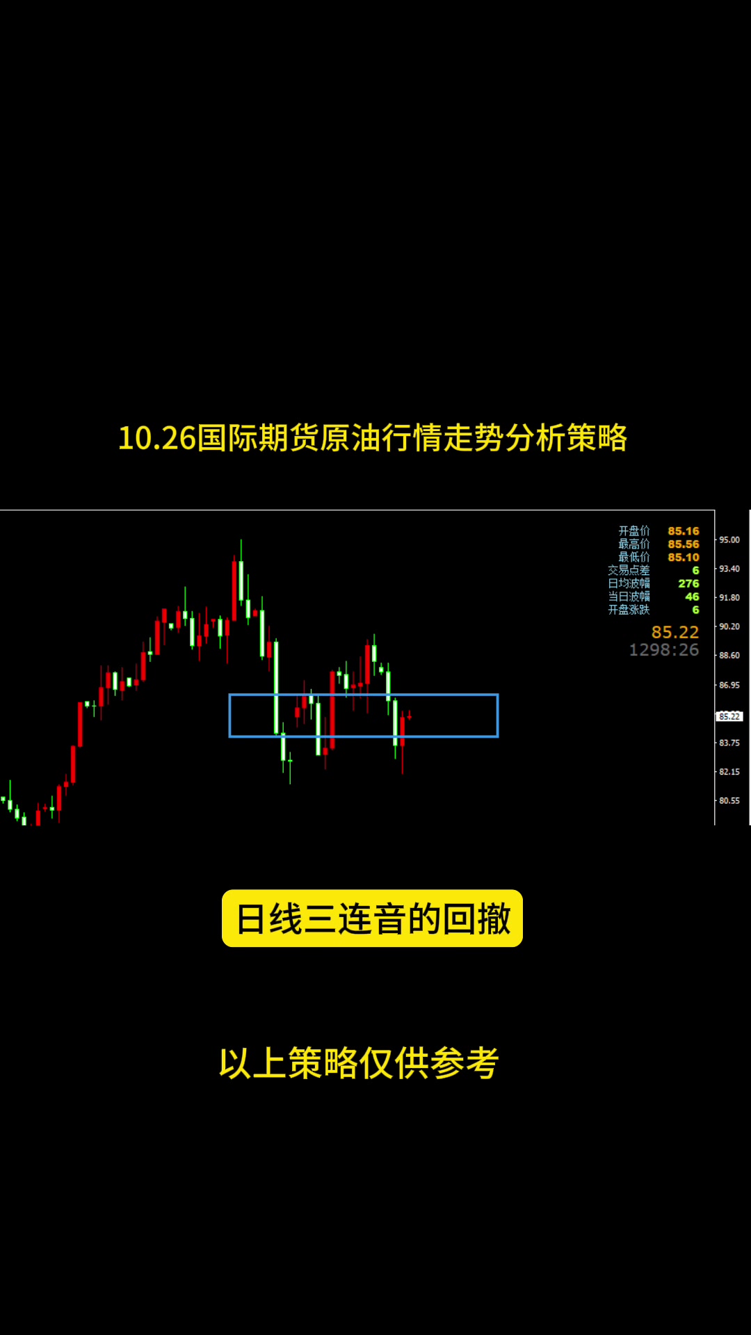 现货原油行情分析全攻略，从基础到进阶的实战指南
