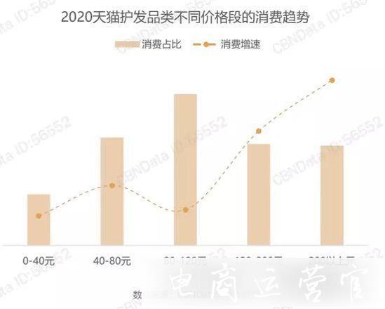 洗发水价格,洗发水价格，时代变迁中的市场脉络