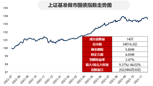 最新国债信息解析，市场趋势与投资机会全面解读