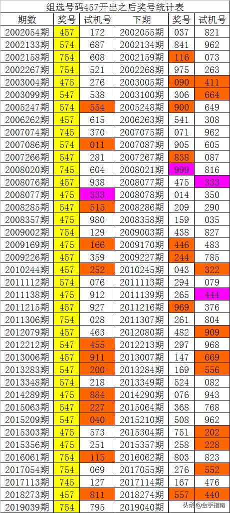 014975cm港澳开奖查询,全面数据分析_活动版57.421
