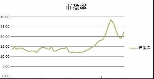 股票市盈率多少比较好,股票市盈率多少比较好？探寻小巷中的投资宝藏