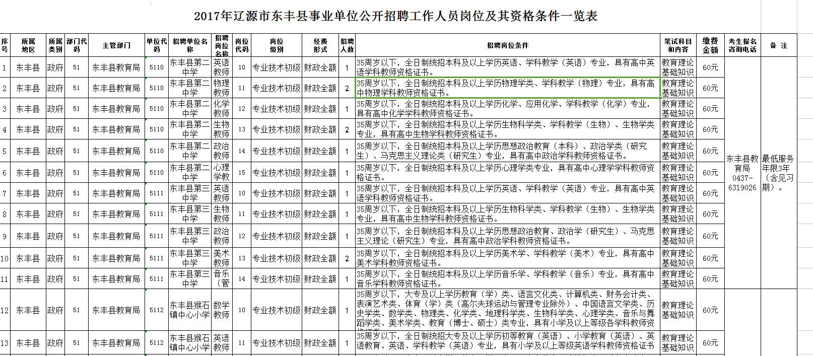 抚松最新职位招聘信息更新