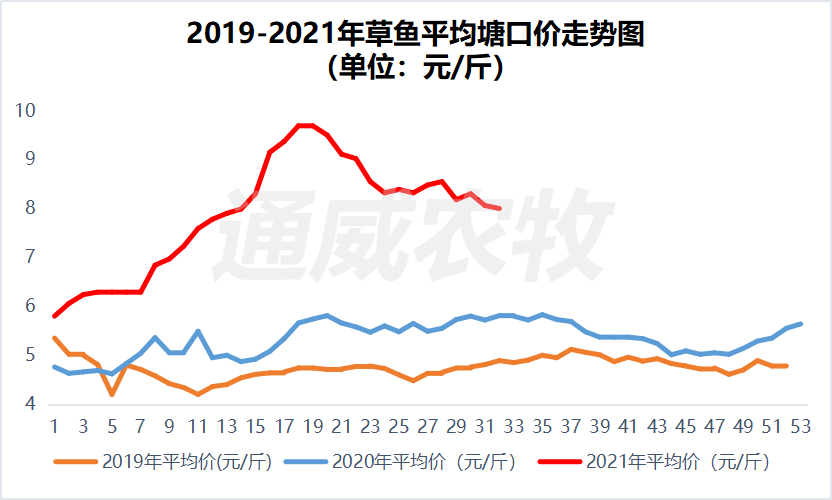 第270页