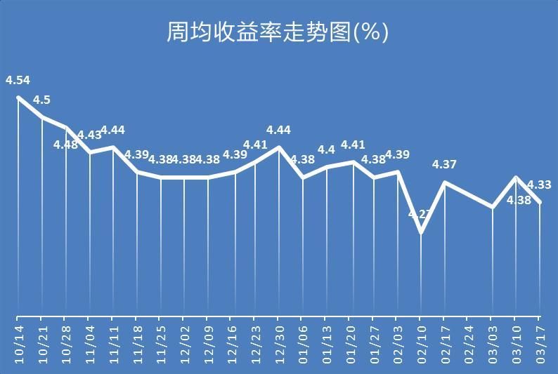 股票平均收益率计算指南与步骤解析