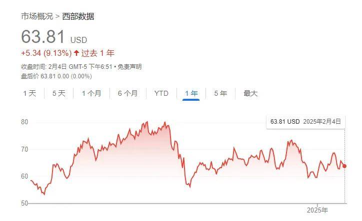 西数股票，投资者新宠儿的投资潜力与趋势分析📈