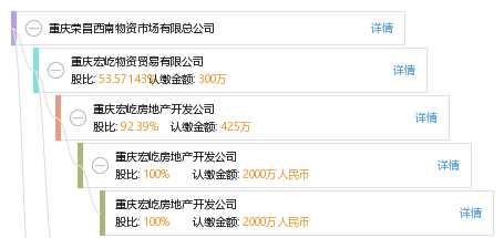 重庆荣昌新鲜资讯,重庆荣昌新鲜资讯获取指南