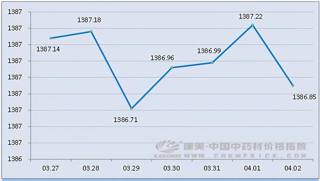 金银花的行情,金银花的行情，历史背景、重大事件与地位