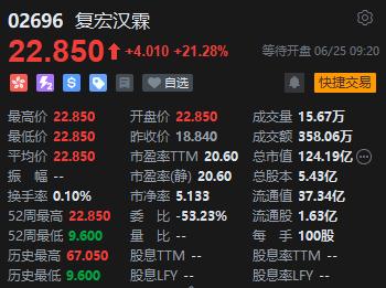 复宏汉霖股票，投资指南与解析