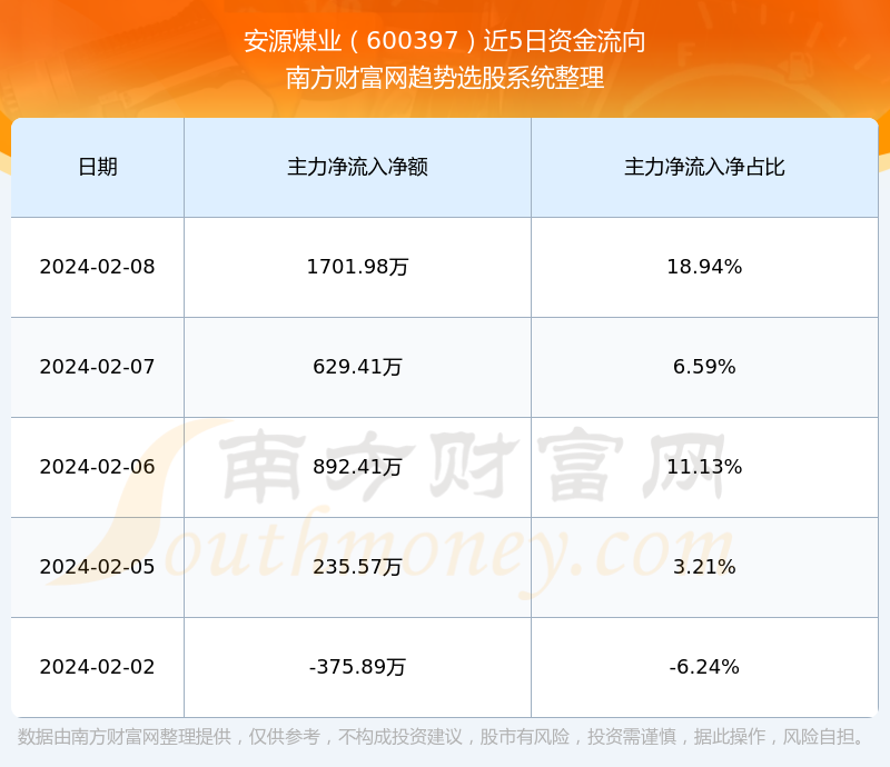 安源煤业最新动态更新，最新进展与资讯汇总