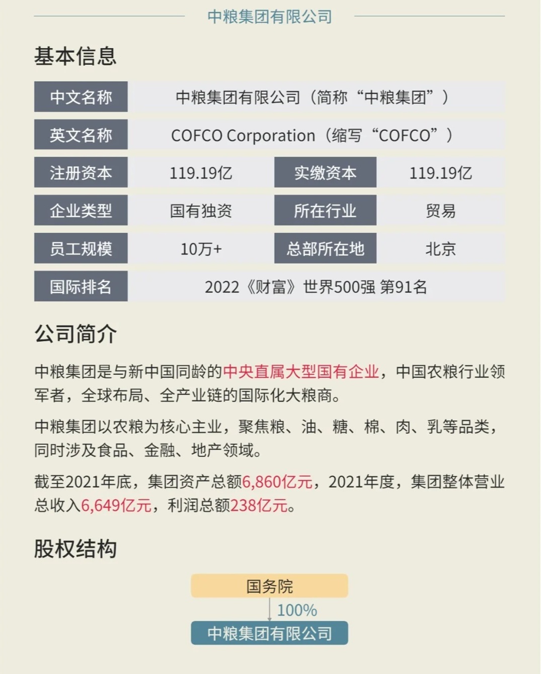 中粮集团上市，资本市场的新星闪耀