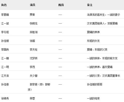 爱情的谎言演员列表