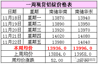 有色金属价格行情分析与励志成长之旅