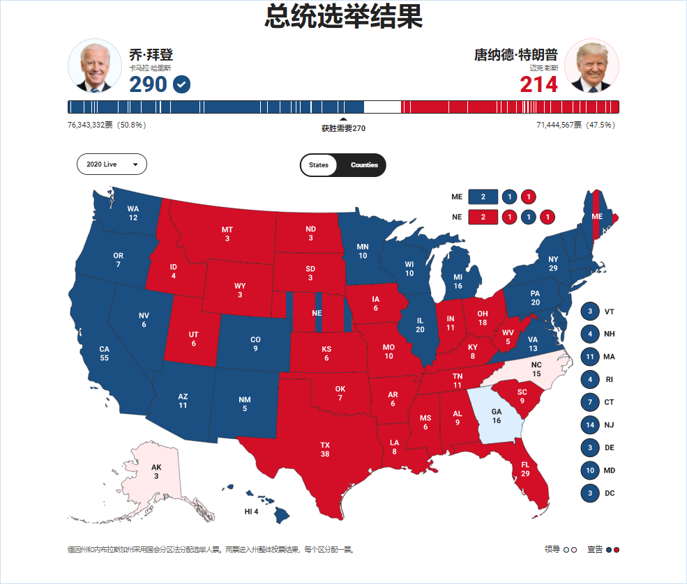 “美国最新选举形势图”,美国最新选举形势图，深度解析与预测